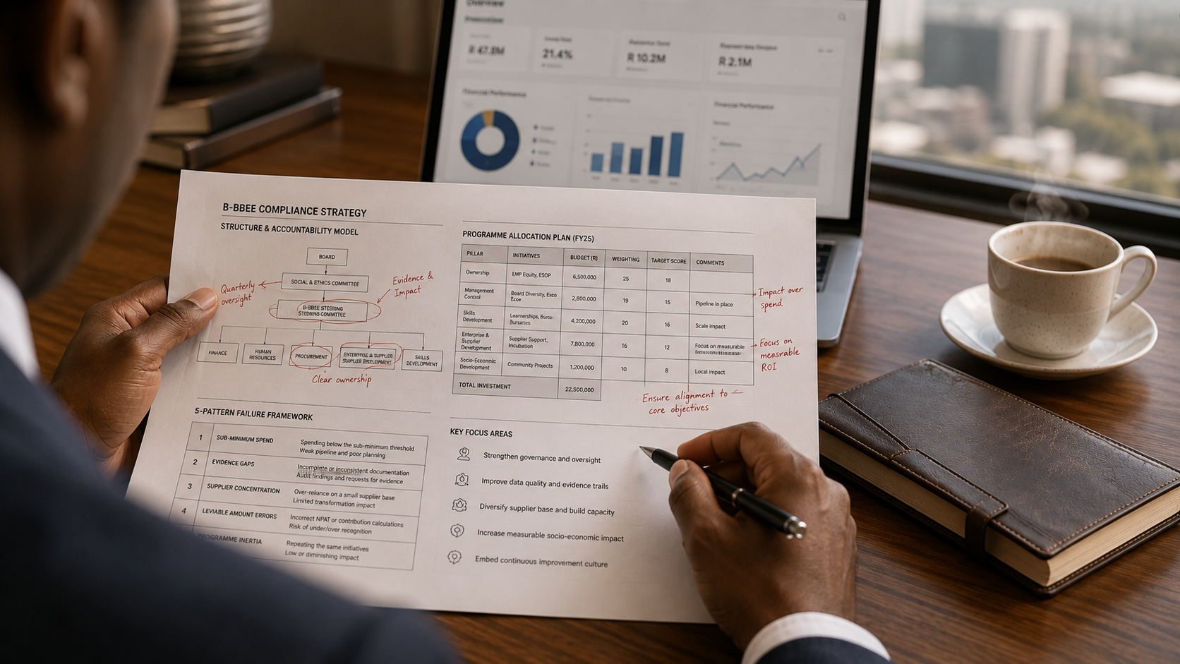 b-bbee-compliance-strategies B-BBEE compliance strategies review — over-the-shoulder view of a strategy document with annotated failure patterns and integration diagrams