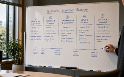 B-BBEE Level 1 Roadmap: The Proven 18-Month Path to the Top Contributor Band (2026 Guide)